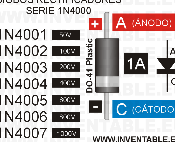 cual es la diferencia entre diodos 1n4007 y 1n4148