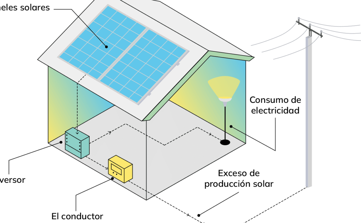 cual es la diferencia entre placa solar y placa fotovoltaica una guia para comprenderlas mejor