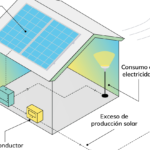 cual es la diferencia entre placa solar y placa fotovoltaica una guia para comprenderlas mejor