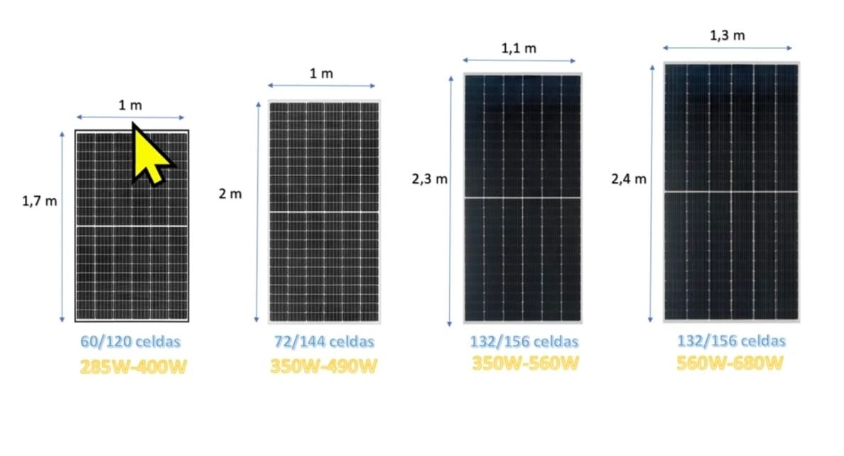 cual es la diferencia entre placas solares y placas fotovoltaicas guia definitiva de comparacion