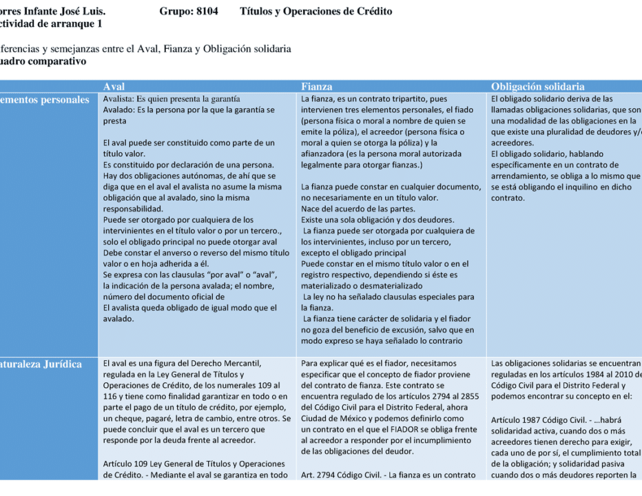 cuales son las diferencias entre aval y obligado solidario un analisis explicativo