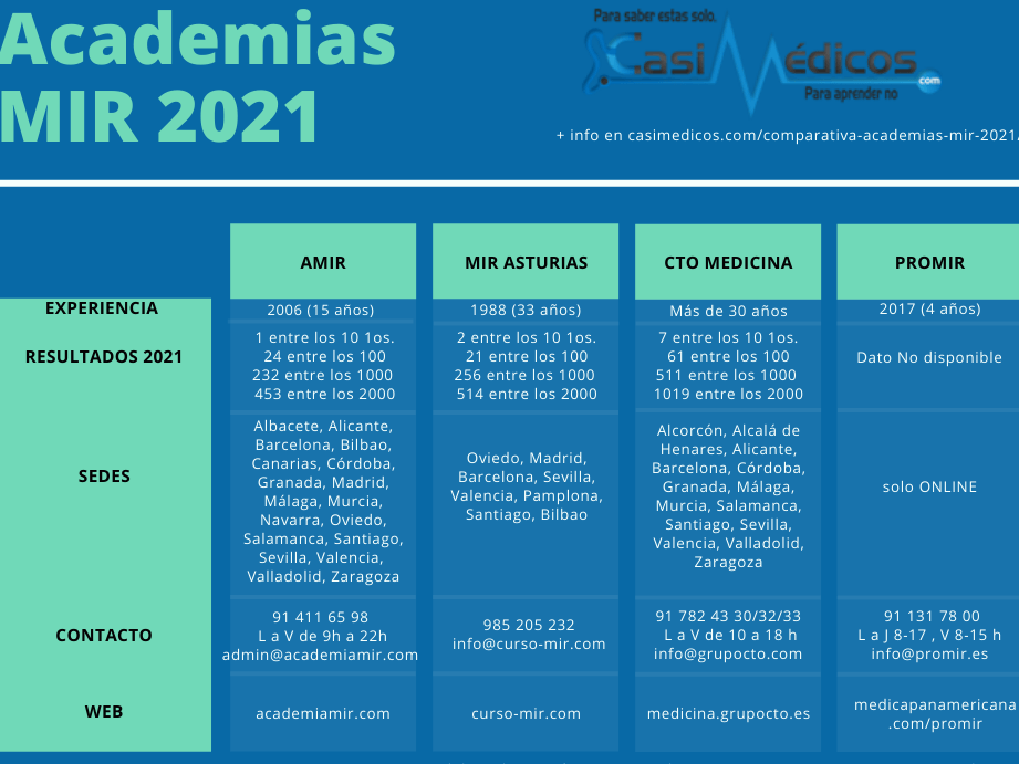 cuales son las diferencias entre el cemento 325 y el 425 guia de comparacion de cemento