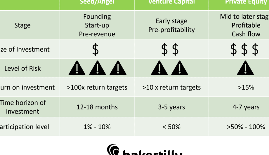 cuales son las diferencias entre private equity y venture capital