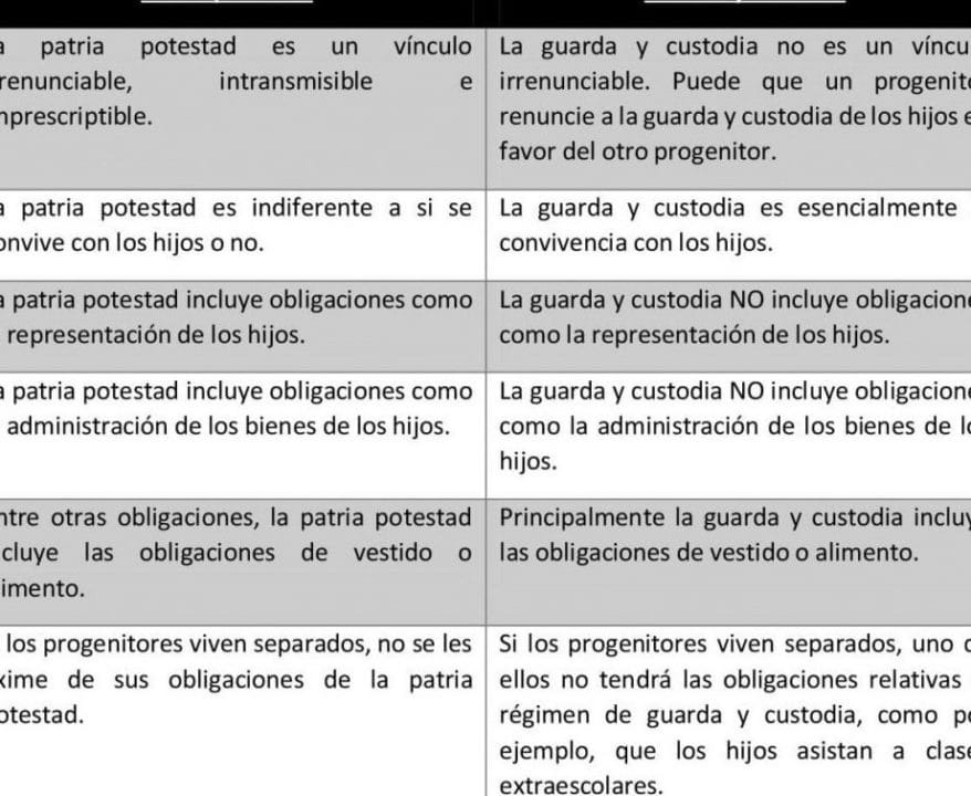 cuales son las principales diferencias entre patria potestad y guarda y custodia