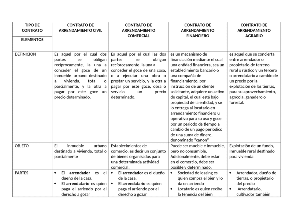 descubre la diferencia entre arrendamiento rustico y aparceria cual es mejor para tu negocio