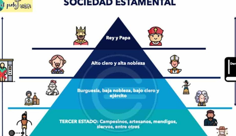 descubre las diferencias entre sociedad estamental y sociedad de clases guia completa