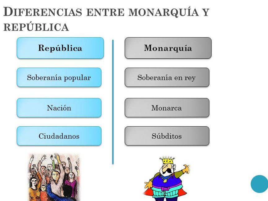 descubre las notables diferencias entre republica y democracia