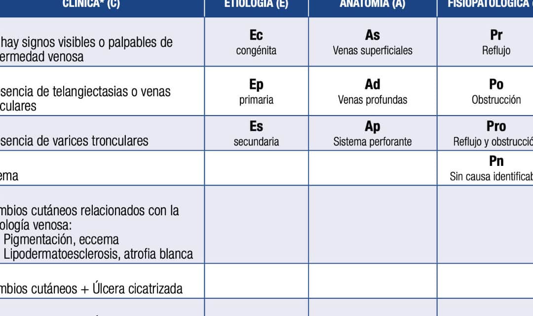 descubre las principales diferencias entre ulceras venosas y arteriales