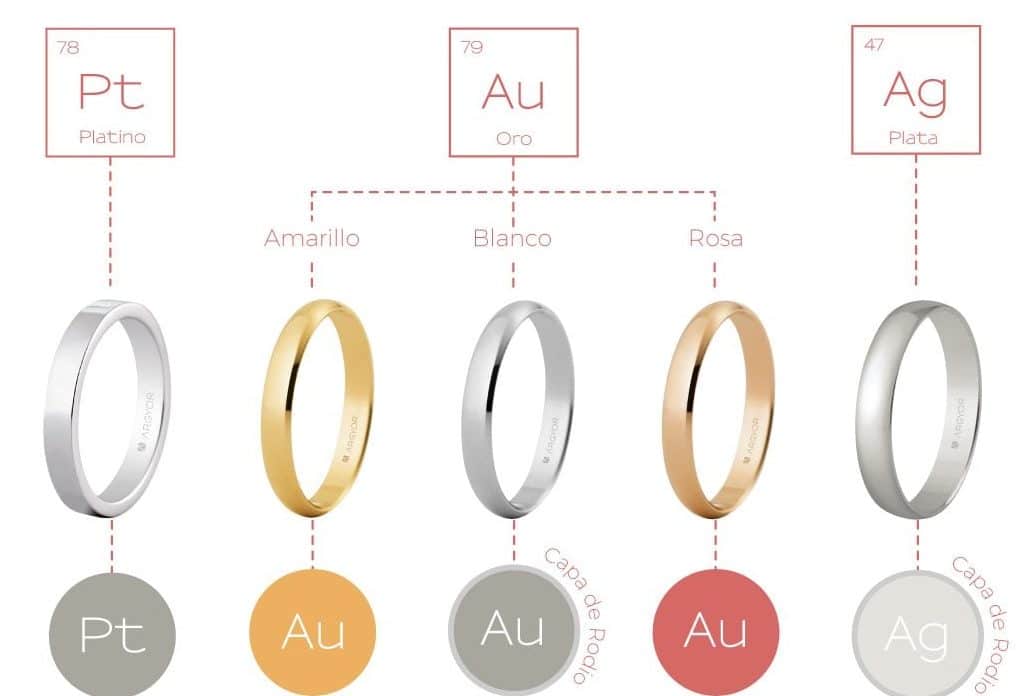 que diferencias hay entre el oro blanco y el platino una comparacion entre preciosos metales