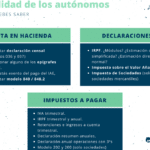 que es la diferencia entre iva exento y no sujeto guia completa 2021