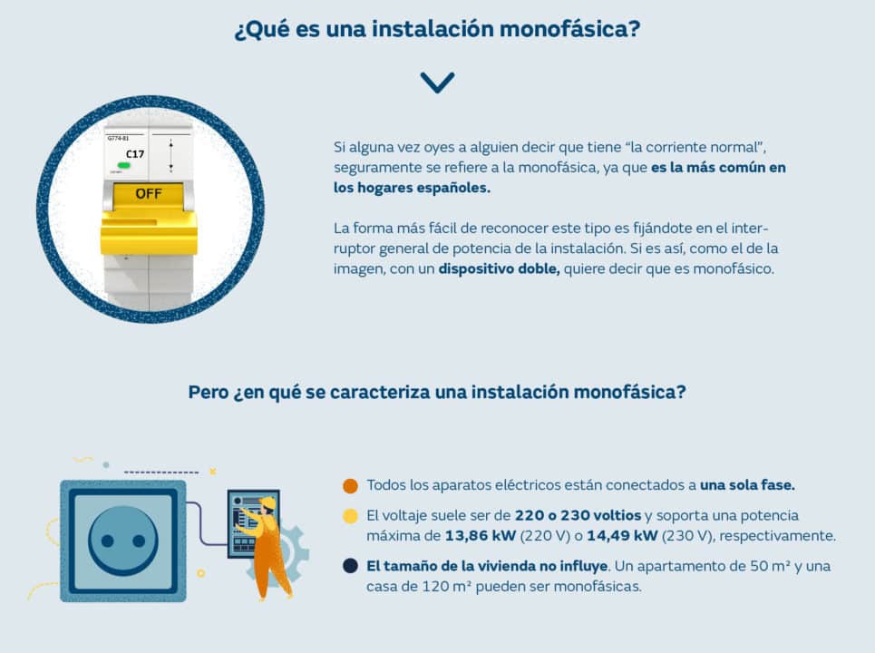 que es la diferencia entre monofasico y trifasico descubrelo aqui