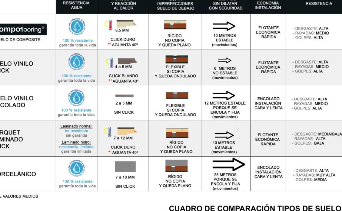 cual es la diferencia entre pvc y vinilo una guia para entender la diferencia entre estos materiales