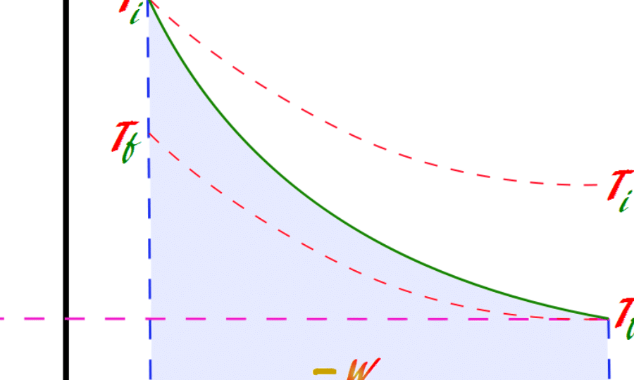 cual es la diferencia entre termico y isotermico explicado facilmente