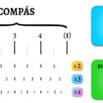 cuales son las diferencias entre compas y ritmo una explicacion sencilla
