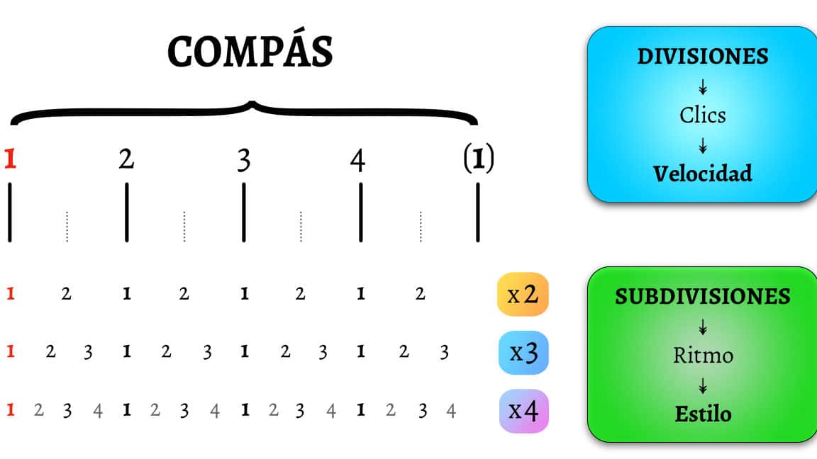 cuales son las diferencias entre compas y ritmo una explicacion sencilla