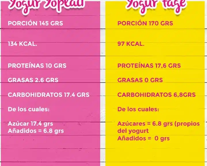 cuales son las diferencias entre el yogur y la levadura guia detallada para entenderlas