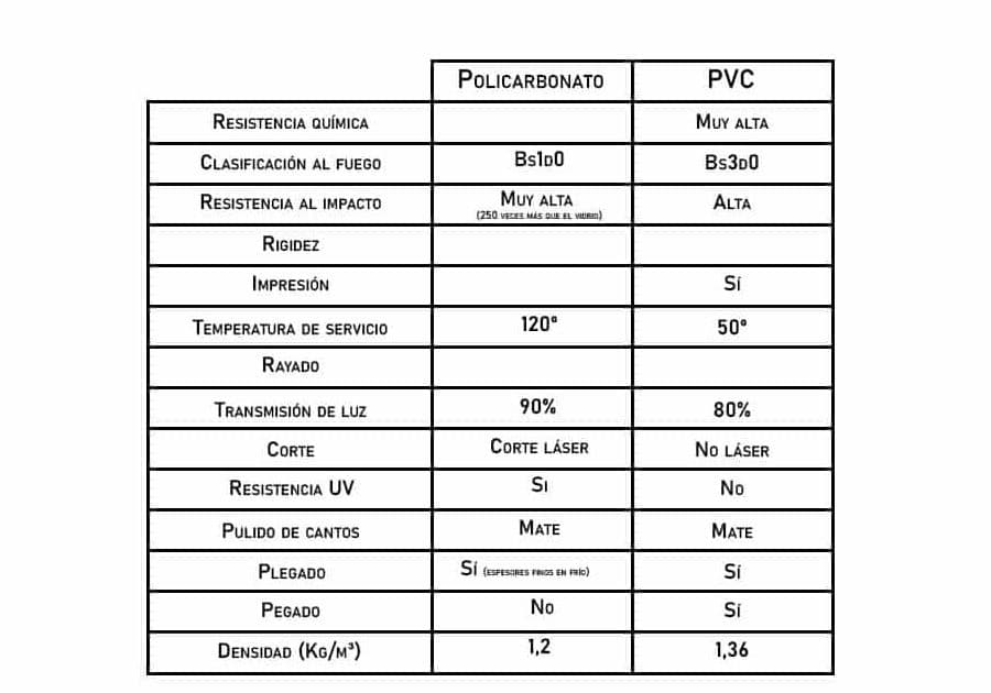 cuales son las diferencias entre pvc y policarbonato un analisis completo