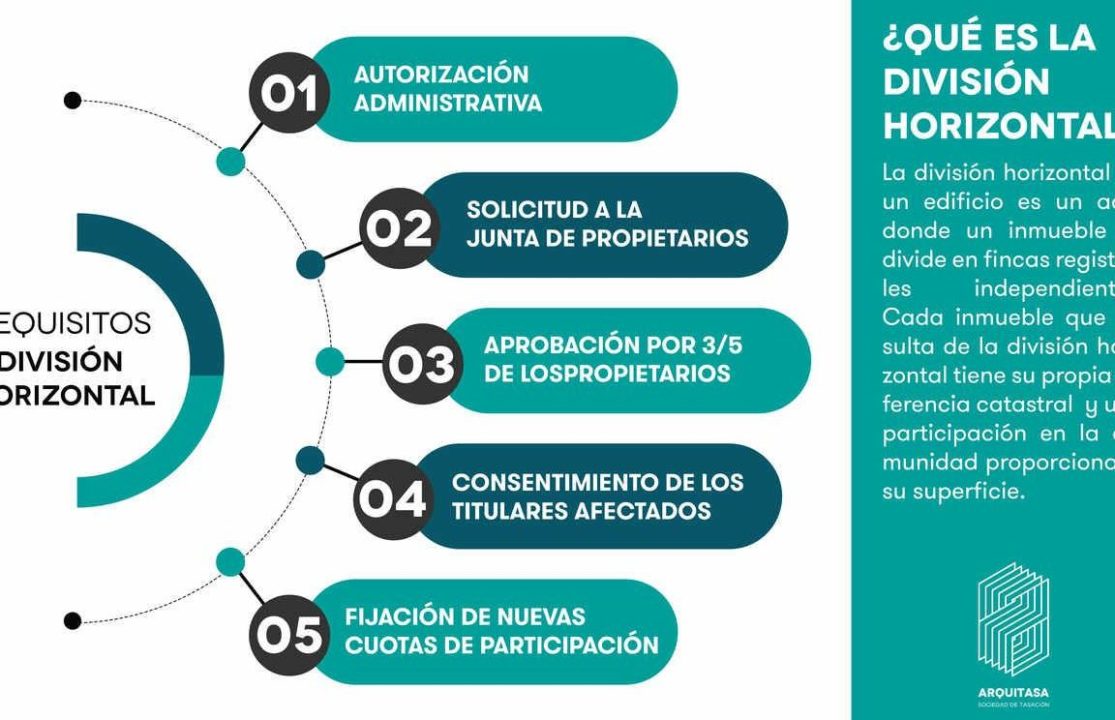 cuales son las diferencias entre segregacion y division horizontal un analisis seo