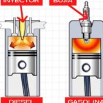 cuales son las principales diferencias entre un motor de gasolina y un motor diesel seo optimizado