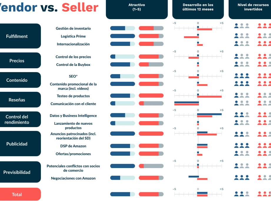 descubre la diferencia entre seller y vendor una comparacion detallada