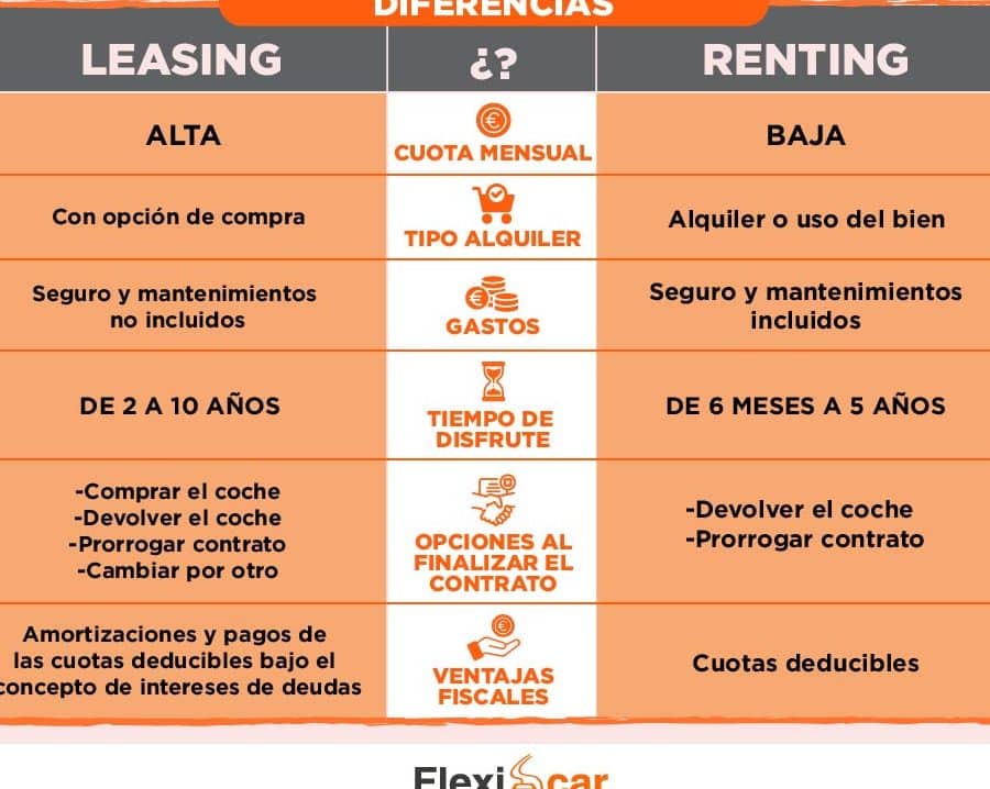 que es la diferencia entre leasing y renting fiscalmente una comparacion