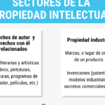 que son las diferencias entre el derecho de autor y la propiedad industrial guia completa