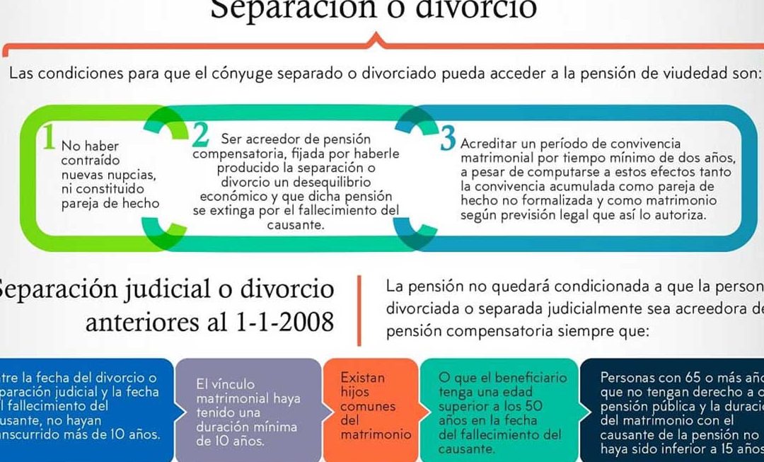 separacion vs divorcio todo lo que necesitas saber sobre pensiones de viudedad
