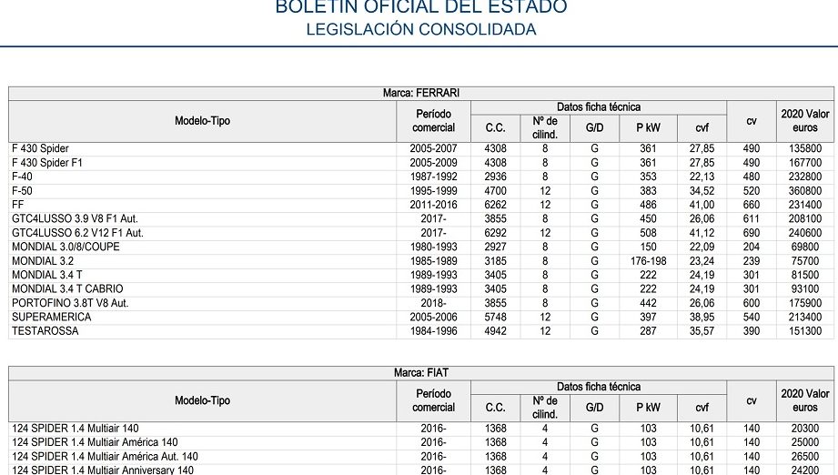 como diferencia el valor venal del valor de mercado explicado de forma sencilla