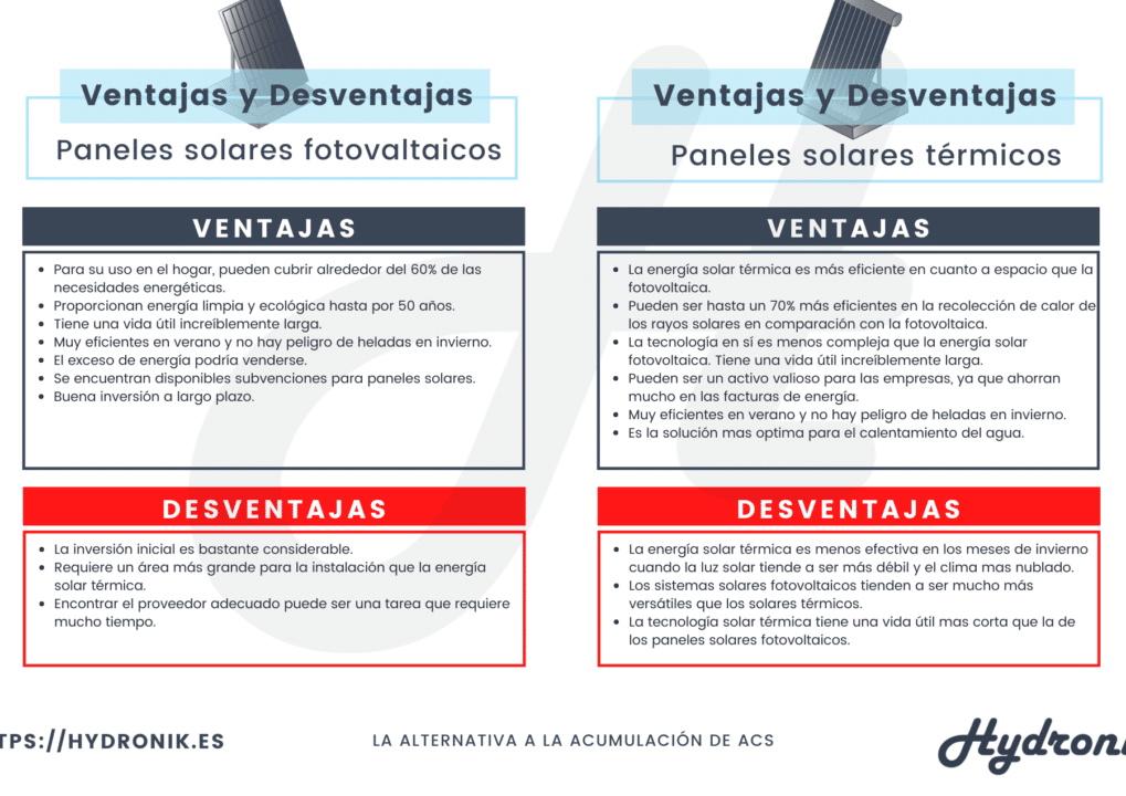 cual es la diferencia entre energia solar termica y energia fotovoltaica aqui estan todos los detalles