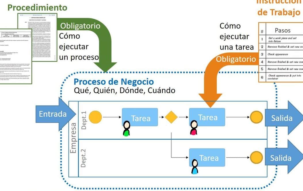 cual es la diferencia entre trabajo y empleo guia con explicaciones detalladas