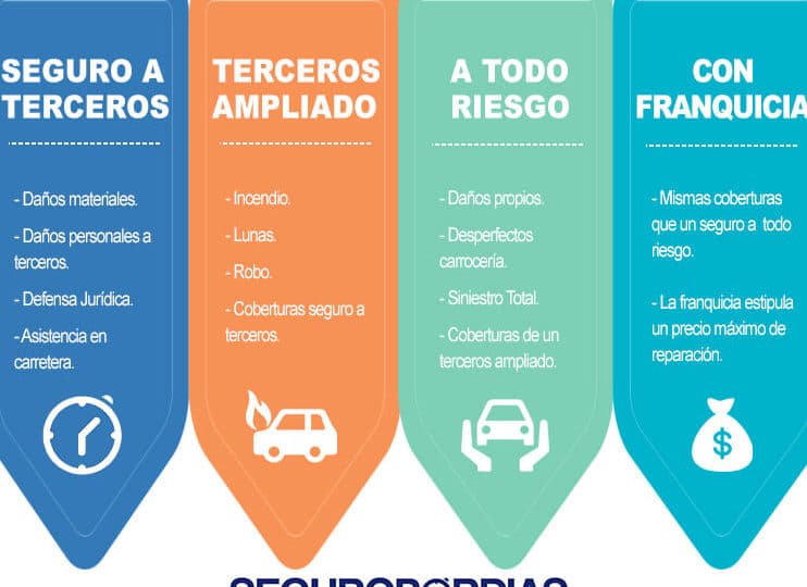 cual es la diferencia entre un seguro a terceros y un seguro a terceros ampliado