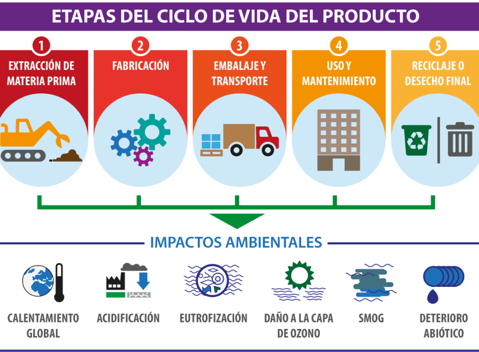 cual es la diferencia entre un sistema termico e isotermico guia de experto