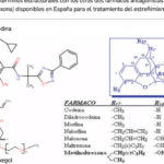 cual es la diferencia entre vaselina y vaselina filante una explicacion util