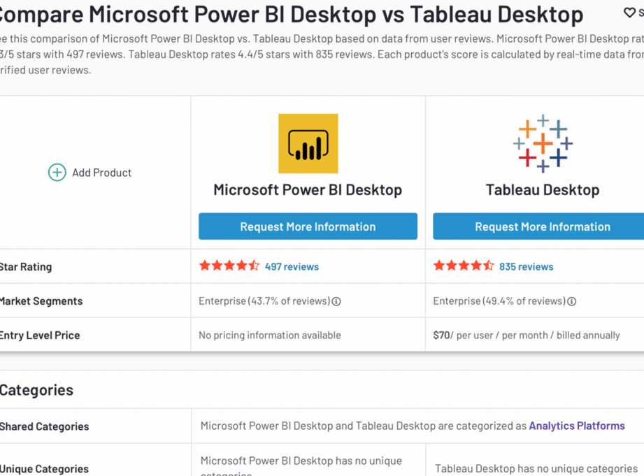 cuales son las diferencias clave entre tableau y power bi comparacion detallada