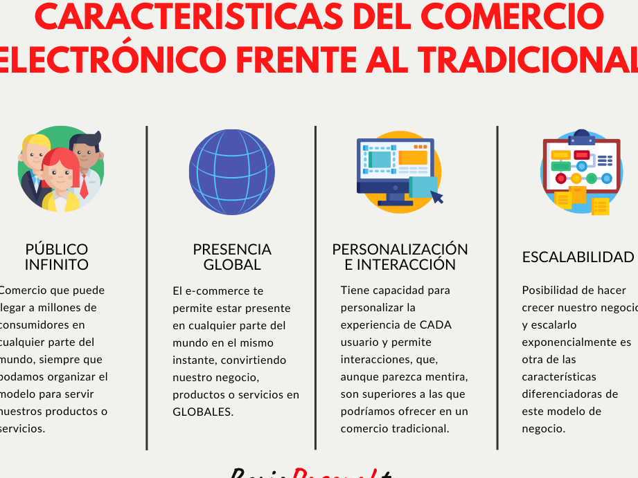 cuales son las diferencias entre el comercio electronico y el comercio tradicional descubrelo aqui