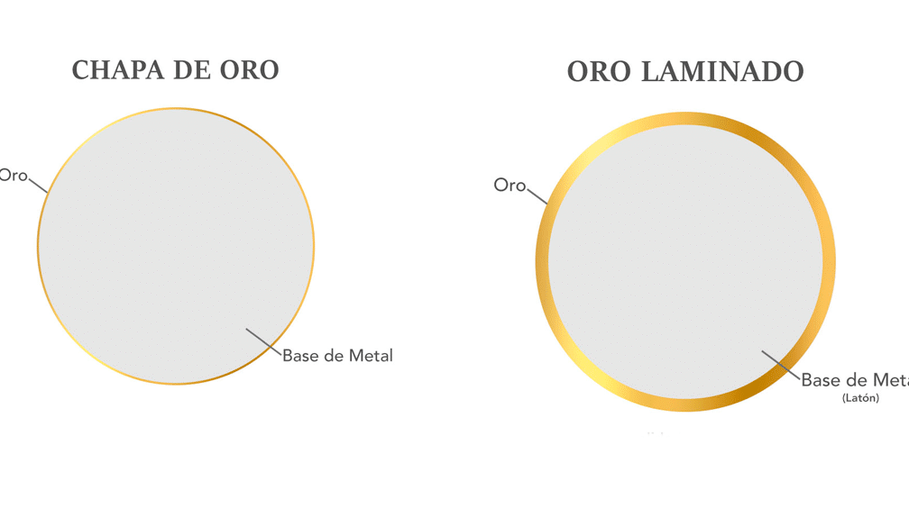 cuales son las diferencias entre el oro laminado y el oro solido guia completa