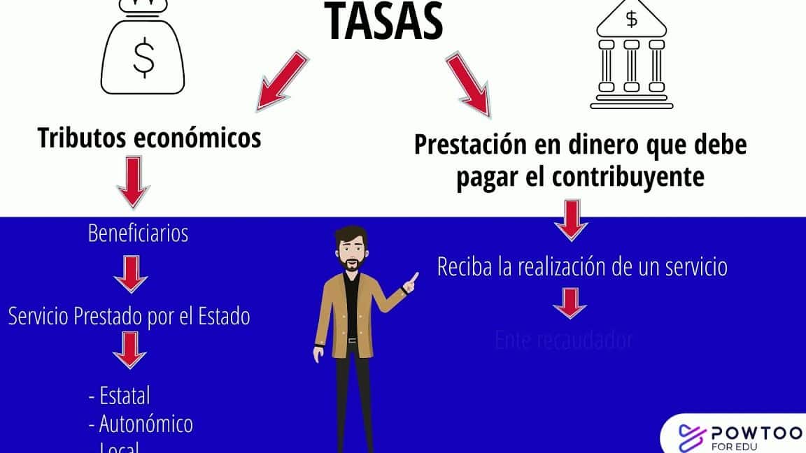 cuales son las diferencias entre impuestos tasas y contribuciones especiales