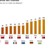 cuales son las diferencias entre la navaja y el longueiron explora averiguarlo aqui