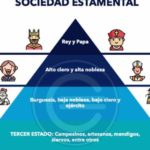 cuales son las diferencias entre una sociedad estamental y una sociedad de clases 1