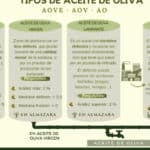 cuales son las principales diferencias entre el aceite de oliva arbequina picual y hojiblanca