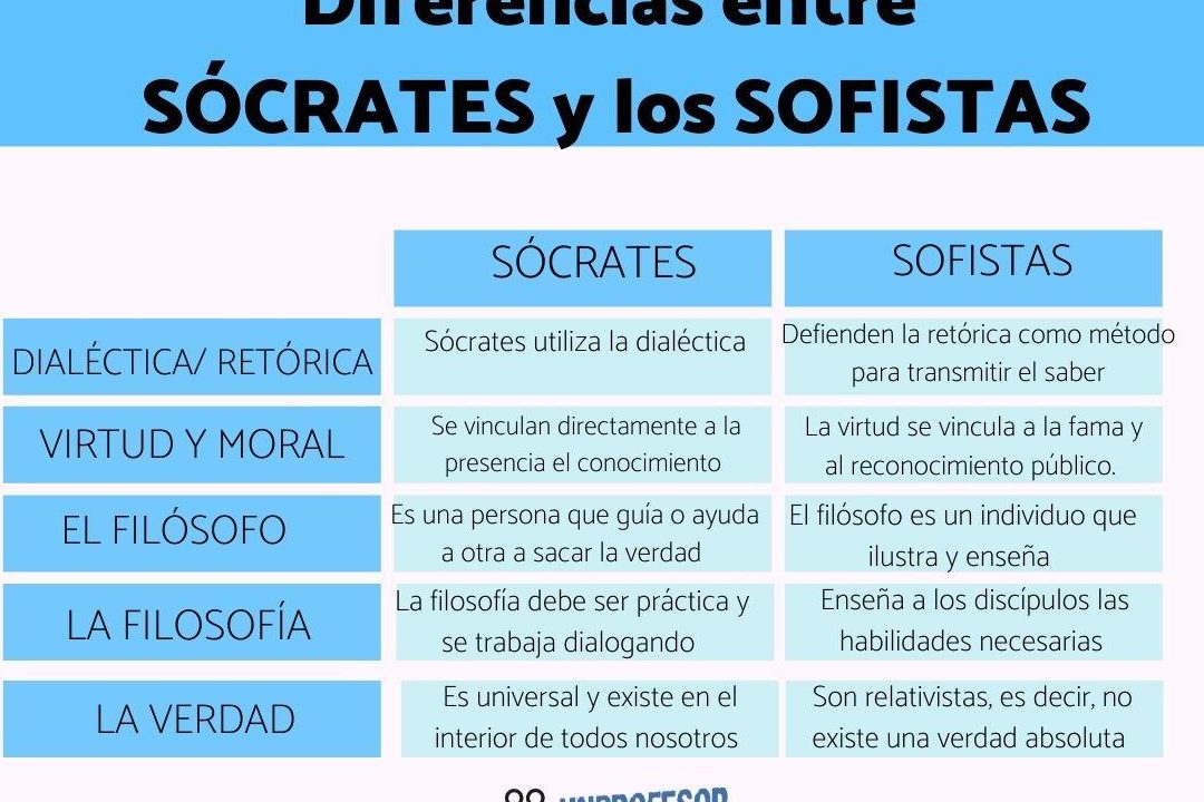 cuales son las principales diferencias entre socrates y los sofistas