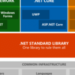 descubre las diferencias entre net y net core