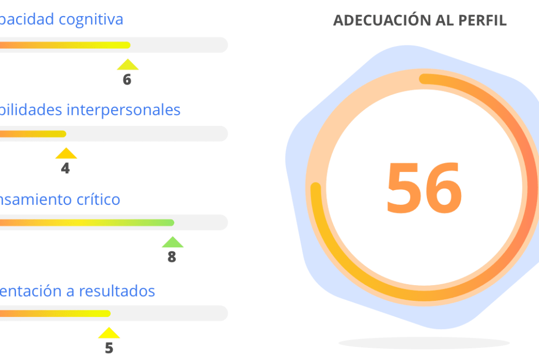 descubre las diferencias entre test psicometricos y proyectivos