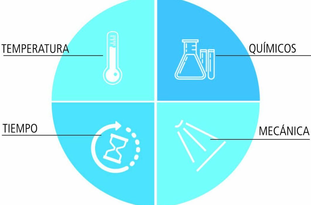 descubre las notables diferencias entre limpieza y desinfeccion todo lo que necesitas saber