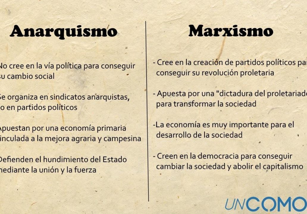 explicando las diferencias entre el marxismo y el anarquismo un analisis comparativo