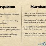explicando las diferencias entre el marxismo y el anarquismo un analisis comparativo
