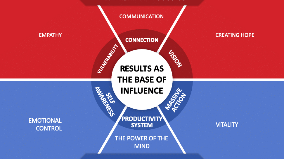 las claves para entender las diferencias entre un administrador y un lider