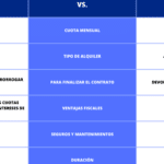 contrato de leasing vs renting conoce las diferencias clave y encuentra la opcion adecuada para tus necesidades