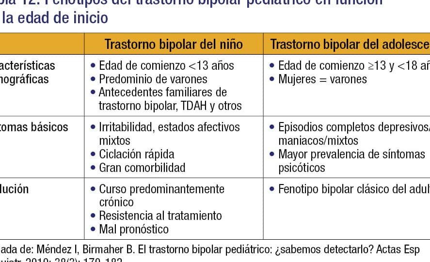 descubre las diferencias clave entre la bipolaridad y la depresion una guia completa