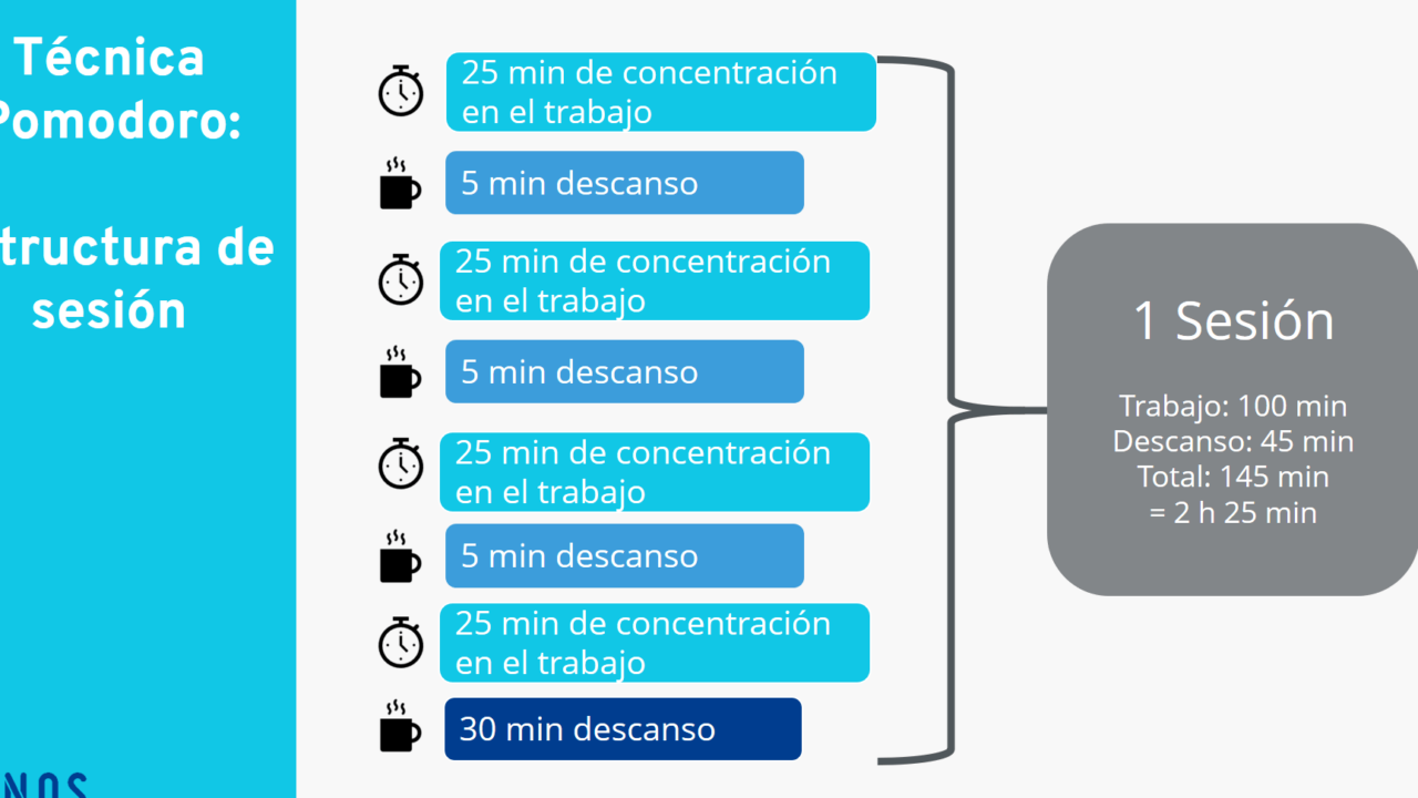 descubre las principales diferencias entre administrar y planificar guia completa